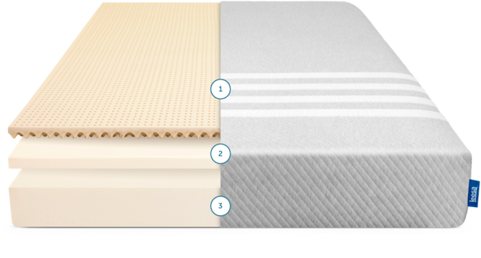mattress-layers